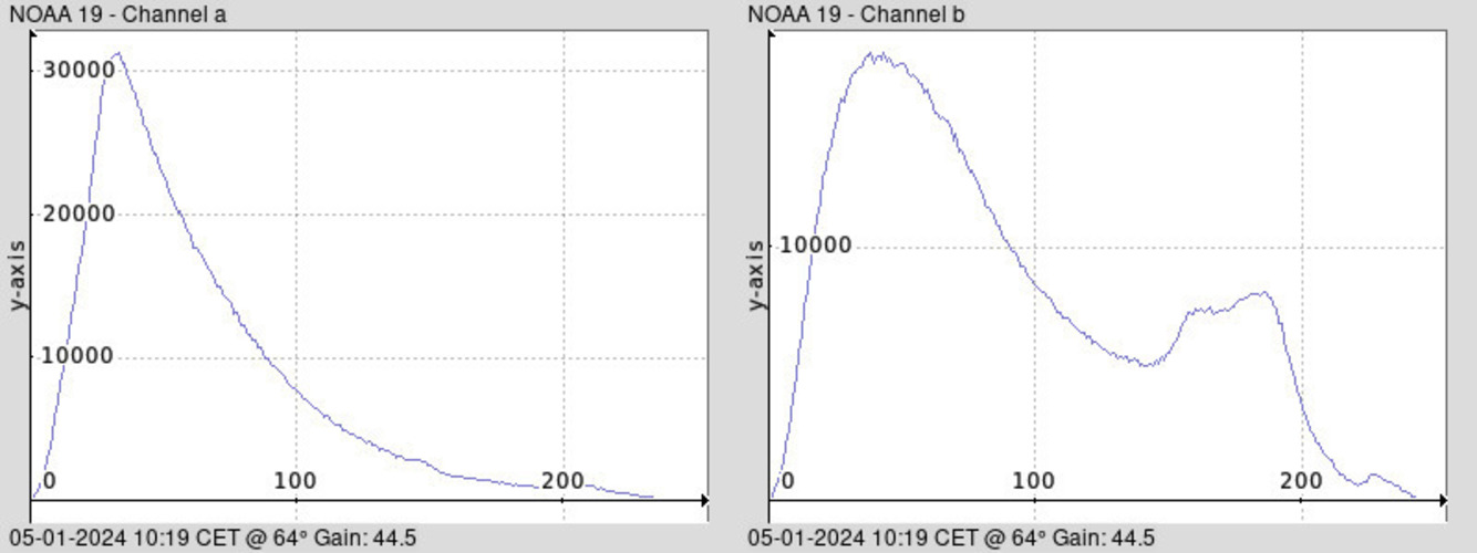 NOAA 19-20240105-101912-histogram