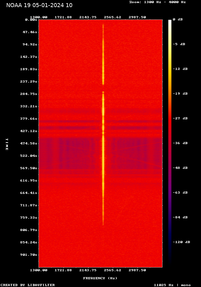 NOAA 19-20240105-101912-spectrogram