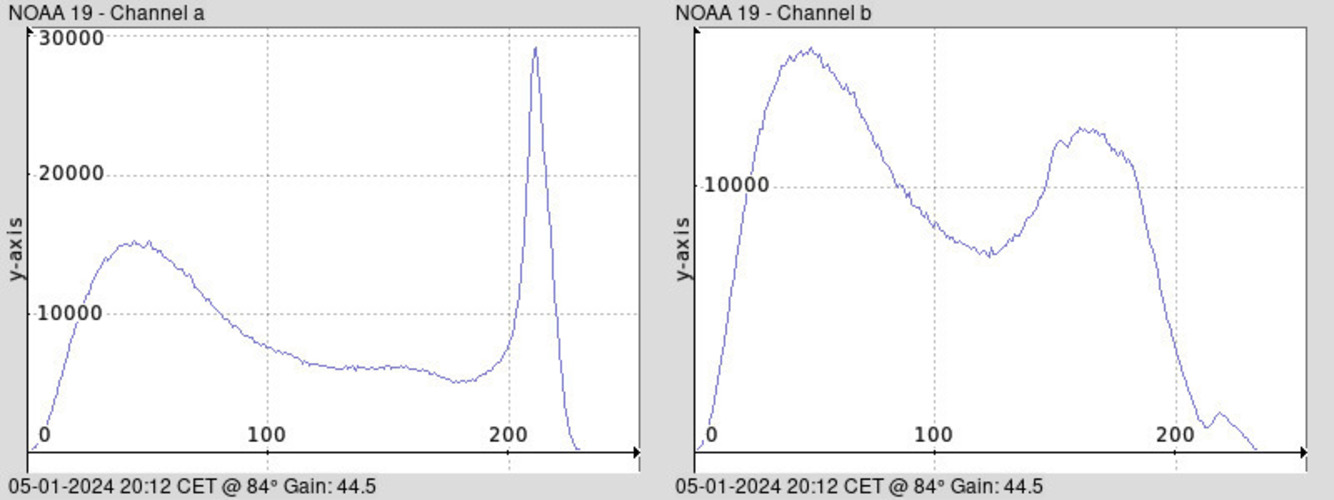 NOAA 19-20240105-201232-histogram