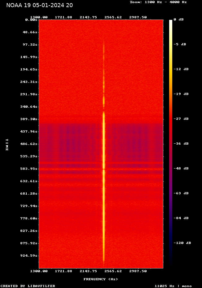 NOAA 19-20240105-201232-spectrogram