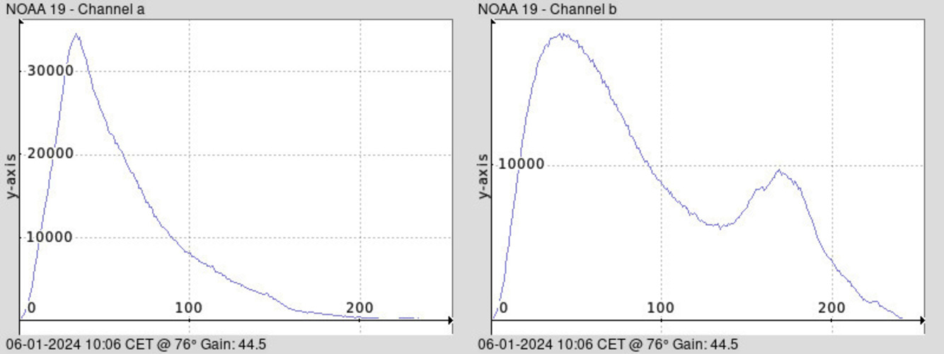 NOAA 19-20240106-100658-histogram