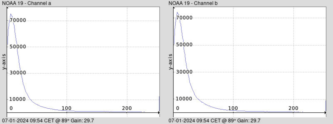 NOAA 19-20240107-095445-histogram