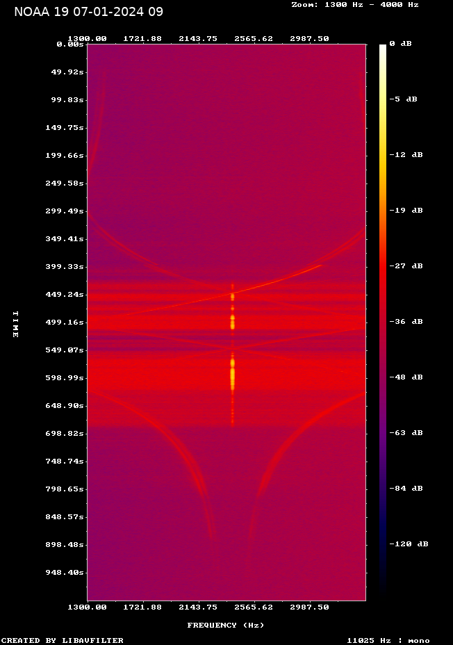 NOAA 19-20240107-095445-spectrogram