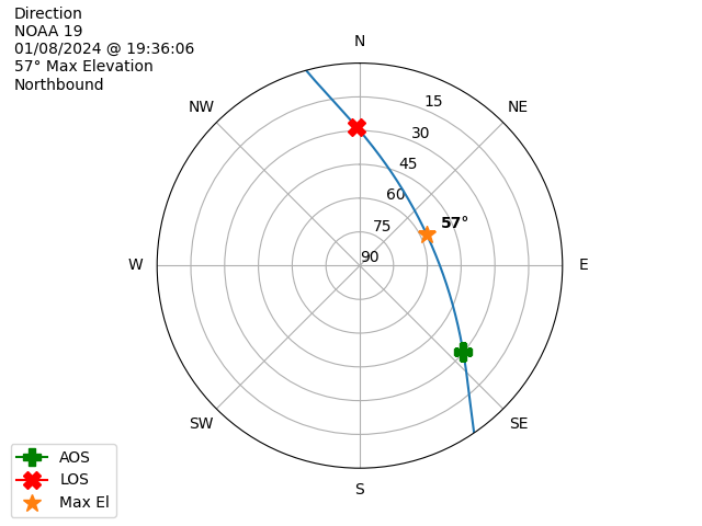 NOAA 19-20240108-193606-polar-direction