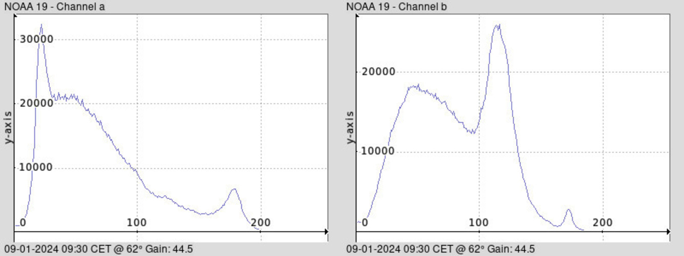 NOAA 19-20240109-093019-histogram