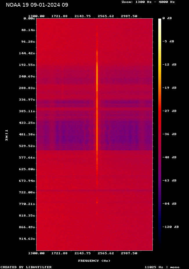 NOAA 19-20240109-093019-spectrogram