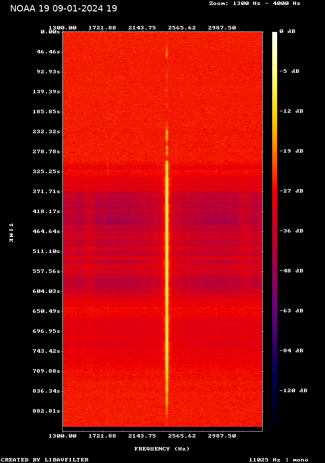 NOAA 19-20240109-192402-spectrogram