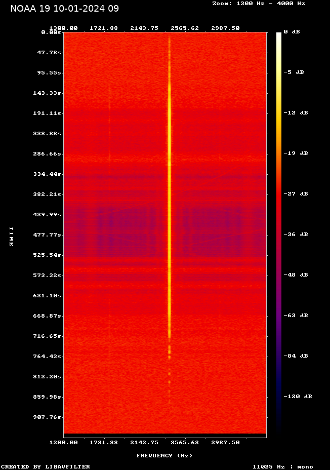 NOAA 19-20240110-091807-spectrogram