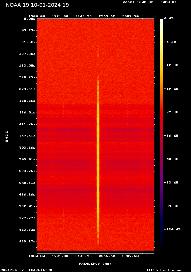 NOAA 19-20240110-191201-spectrogram