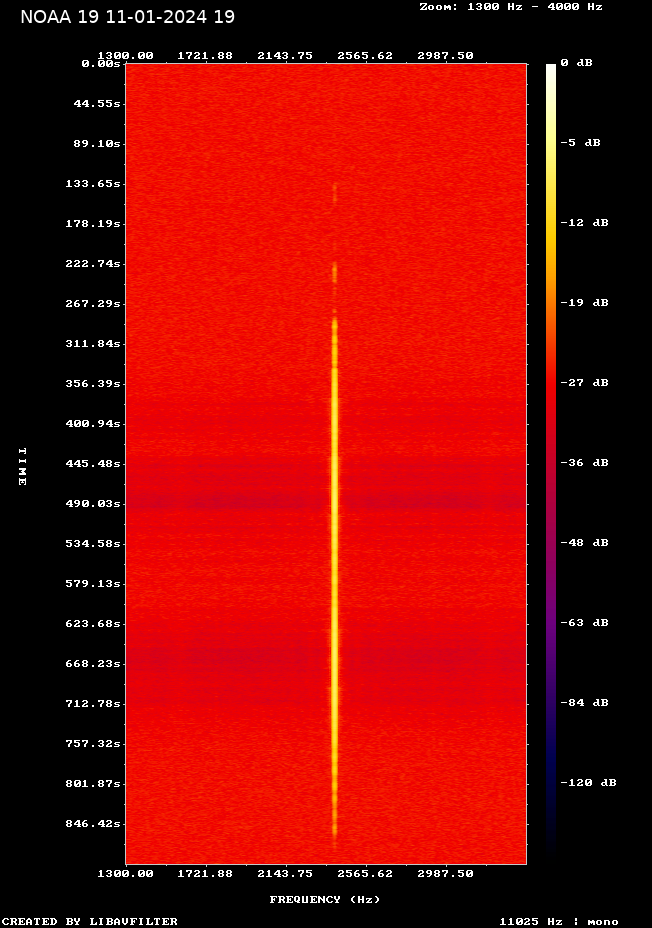 NOAA 19-20240111-190002-spectrogram