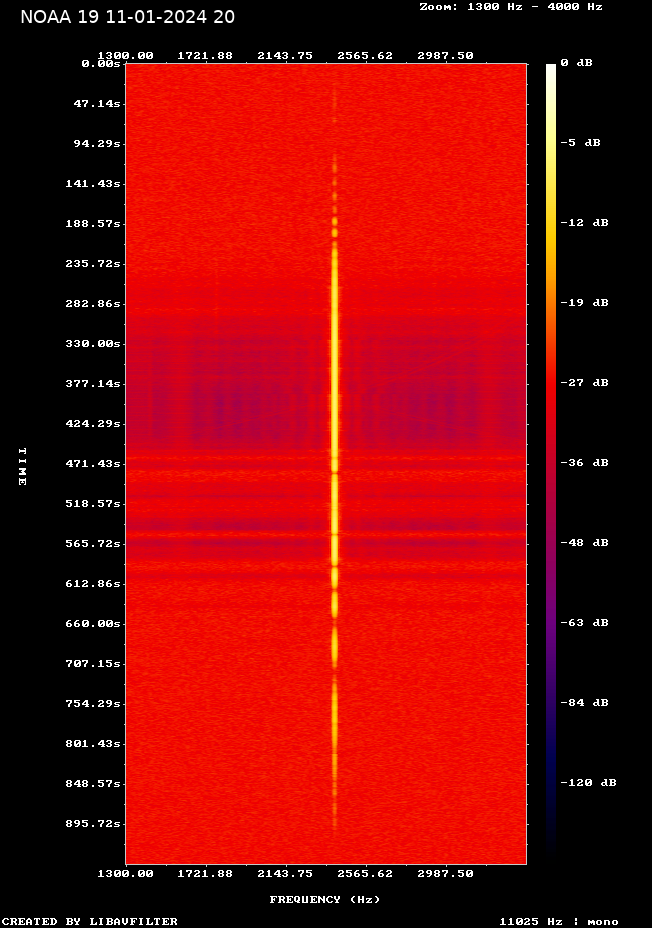 NOAA 19-20240111-204008-spectrogram