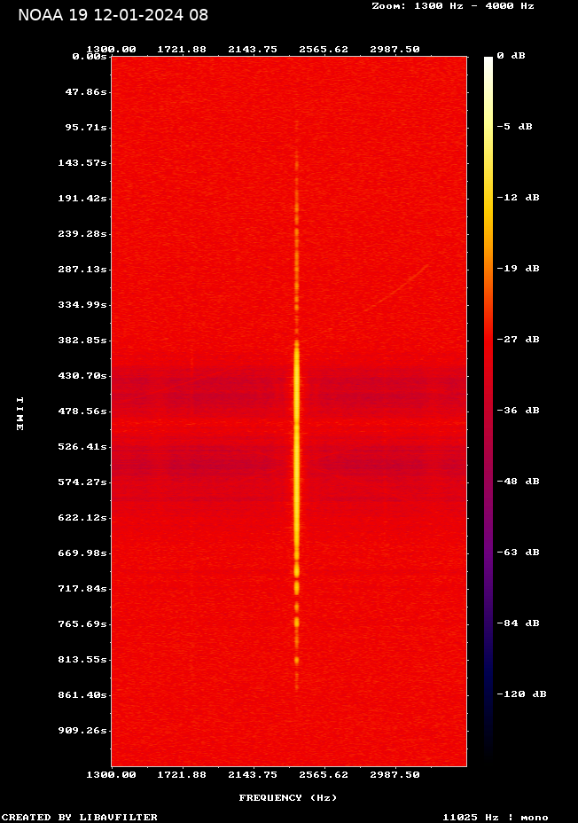 NOAA 19-20240112-085344-spectrogram