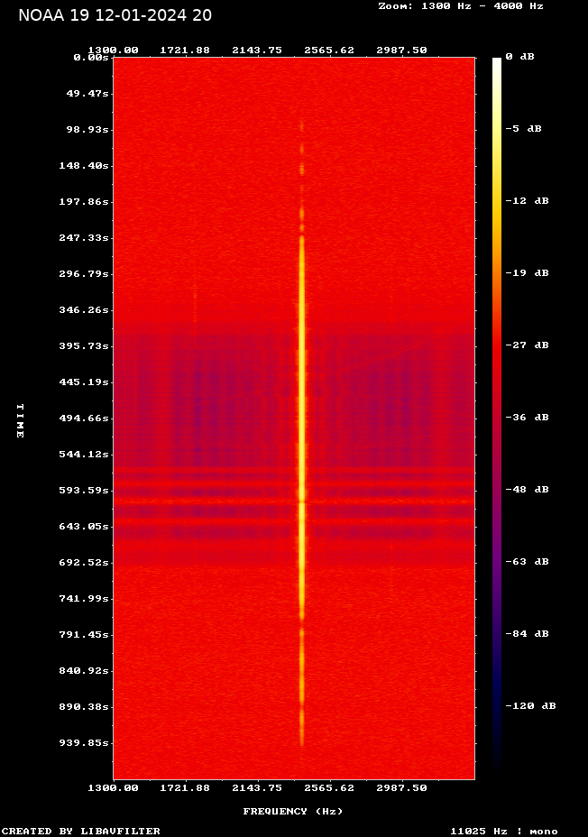 NOAA 19-20240112-202750-spectrogram