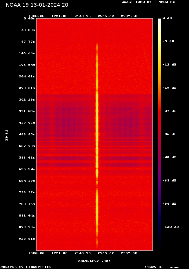 NOAA 19-20240113-201535-spectrogram