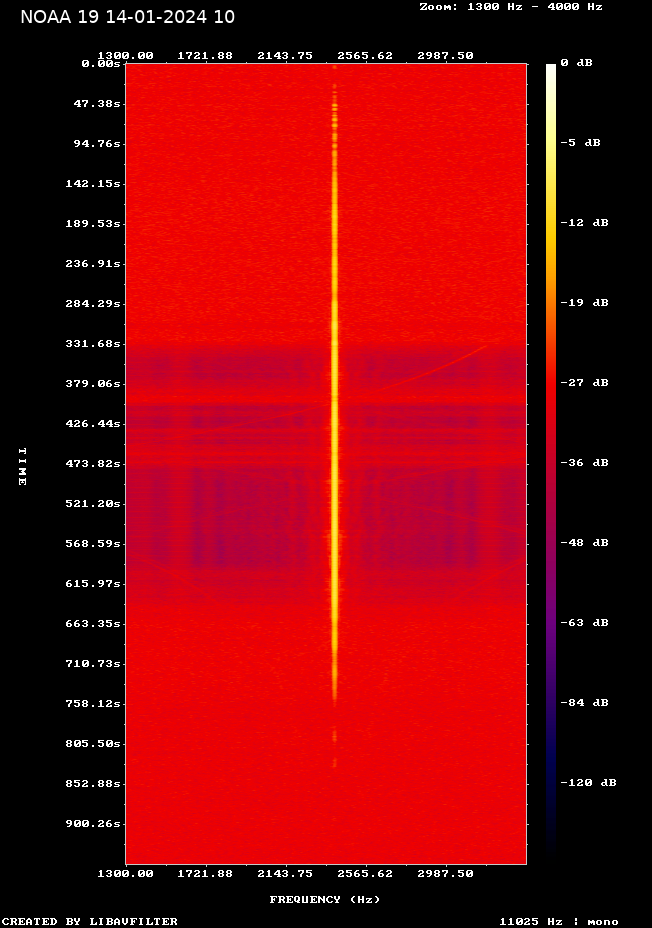 NOAA 19-20240114-101002-spectrogram