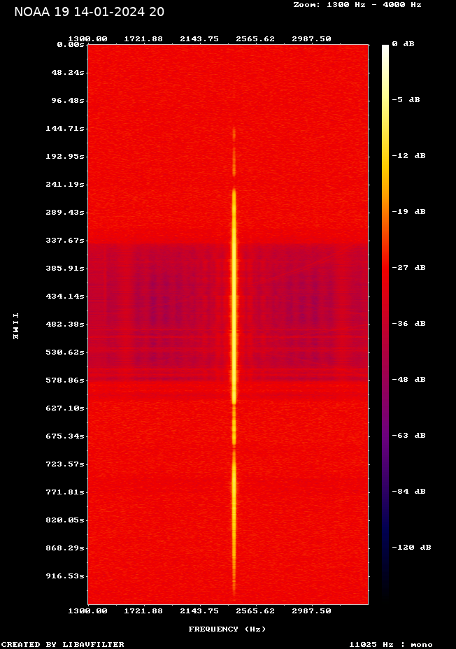 NOAA 19-20240114-200323-spectrogram