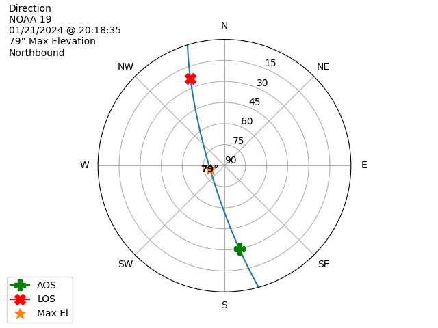 NOAA 19-20240121-201835-polar-direction