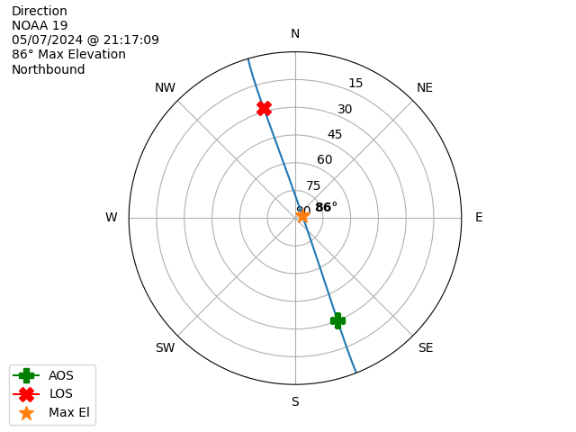 NOAA 19-20240507-191709-polar-direction