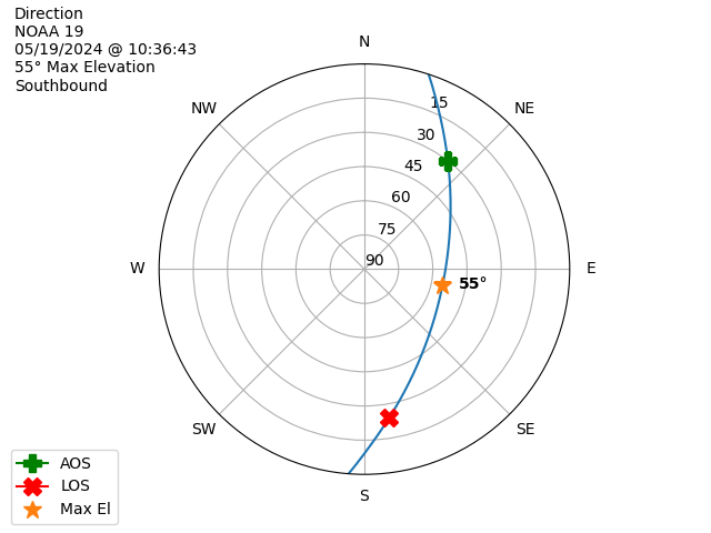 NOAA 19-20240519-083643-polar-direction