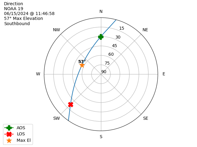 NOAA 19-20240615-094658-polar-direction