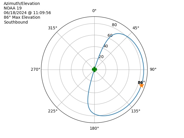 NOAA 19-20240618-090956-polar-azel