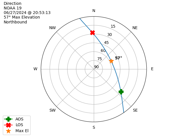 NOAA 19-20240627-185313-polar-direction