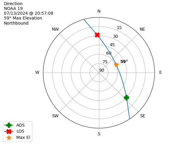NOAA 19-20240713-185708-polar-direction