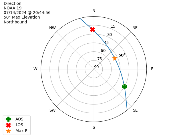 NOAA 19-20240714-184456-polar-direction