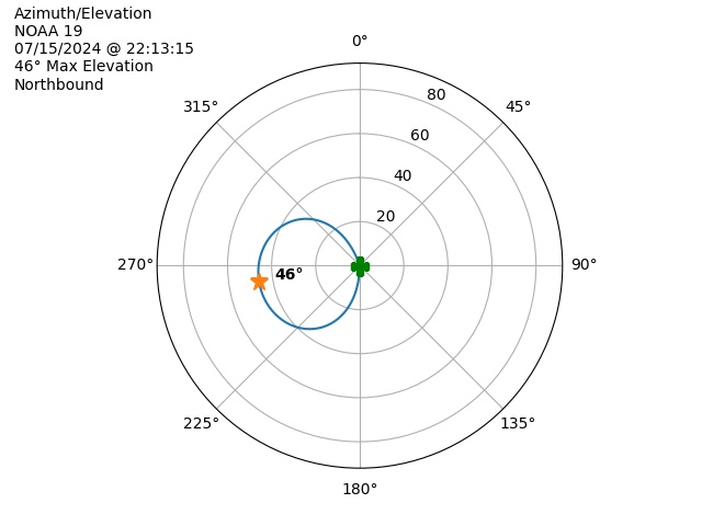 NOAA 19-20240715-201315-polar-azel