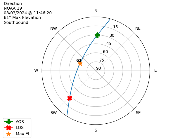 NOAA 19-20240803-094620-polar-direction