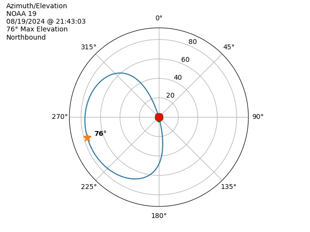 NOAA 19-20240819-194303-polar-azel