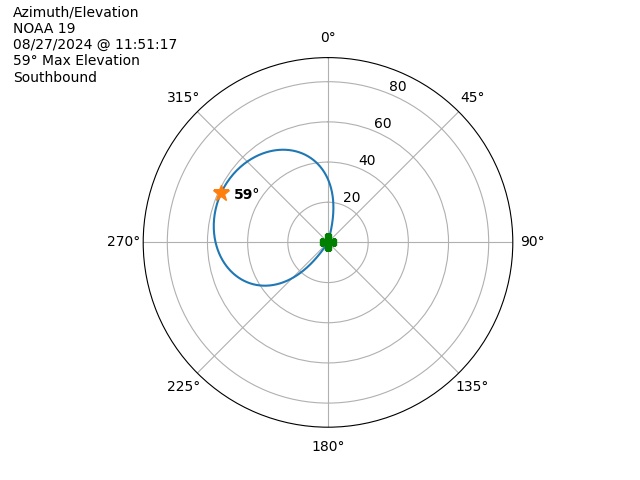NOAA 19-20240827-095117-polar-azel