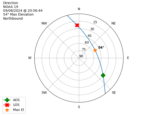 NOAA 19-20240908-185644-polar-direction
