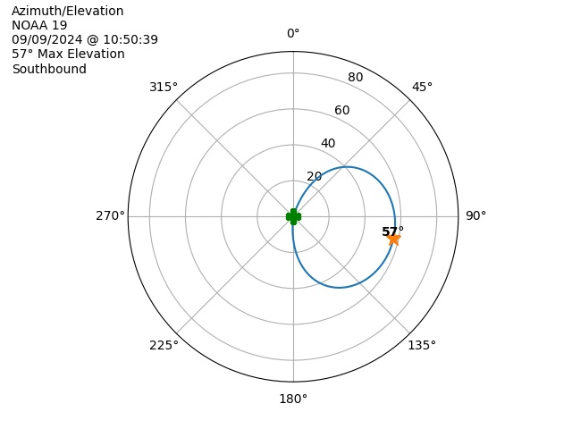 NOAA 19-20240909-085039-polar-azel