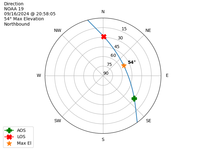NOAA 19-20240916-185805-polar-direction