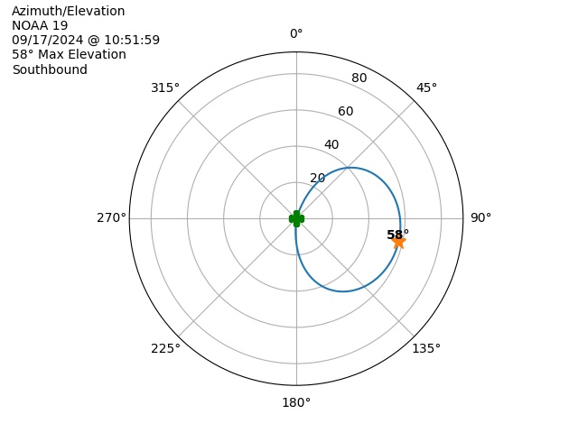 NOAA 19-20240917-085159-polar-azel