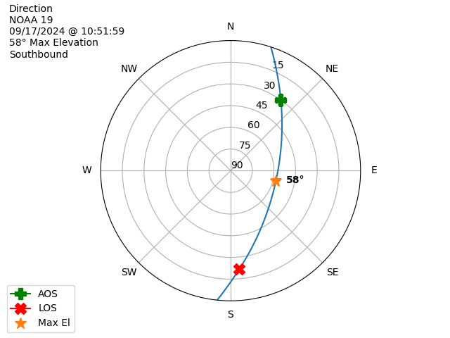 NOAA 19-20240917-085159-polar-direction