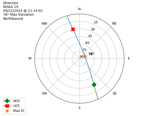 NOAA 19-20240922-192401-polar-direction