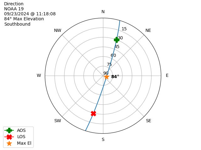NOAA 19-20240923-091808-polar-direction