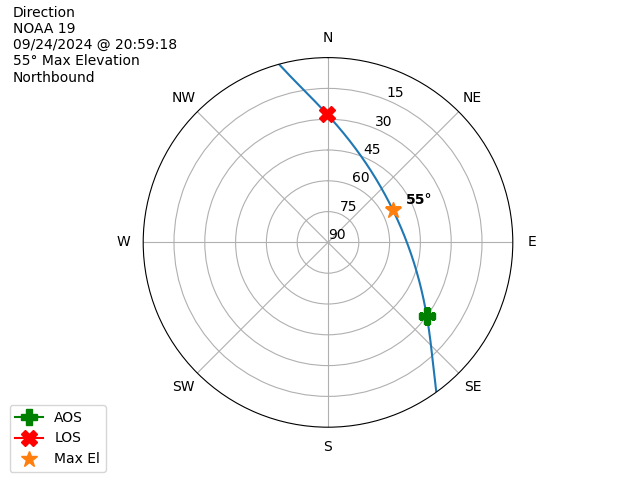 NOAA 19-20240924-185918-polar-direction