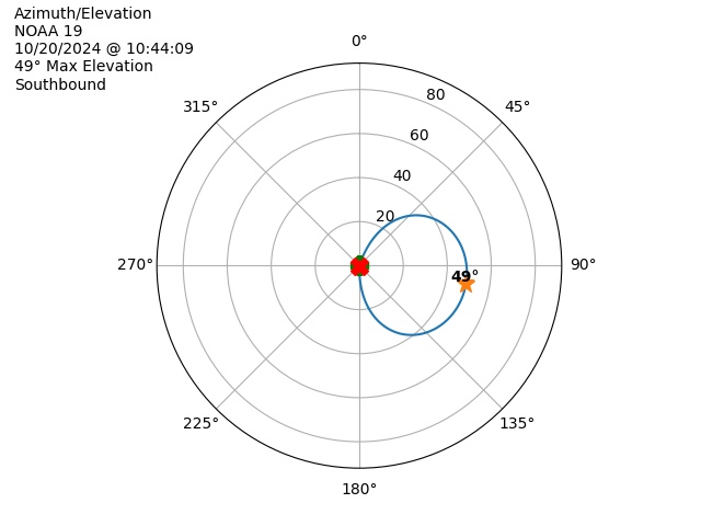 NOAA 19-20241020-084409-polar-azel